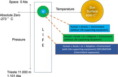 Editorial: Physiological telemonitoring and interventional telemedicine in extreme environments